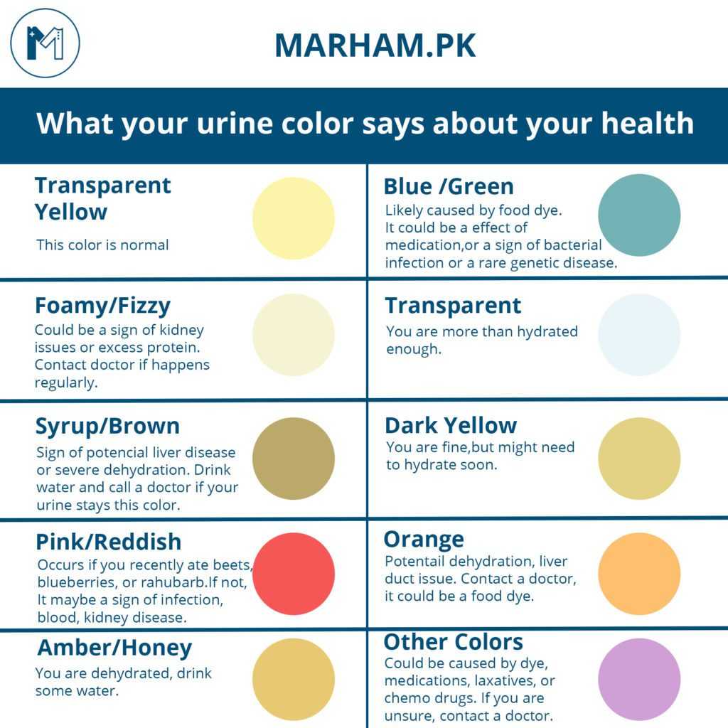 abnormal urine color
