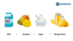 How to Make Mango Shake?